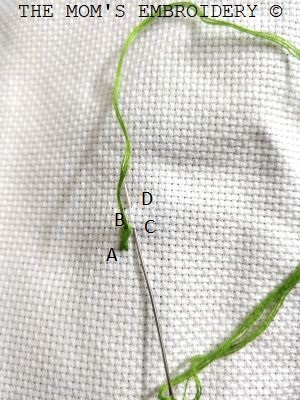 Alternating Twisted Chain Stitch