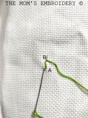 Alternating Twisted Chain Stitch